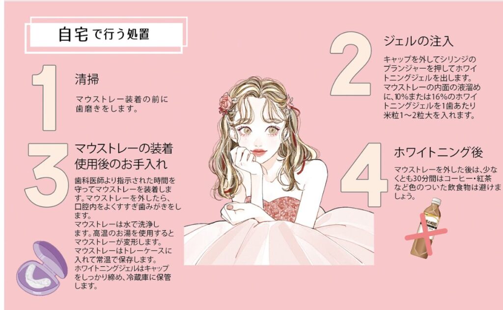 自宅で行う処置